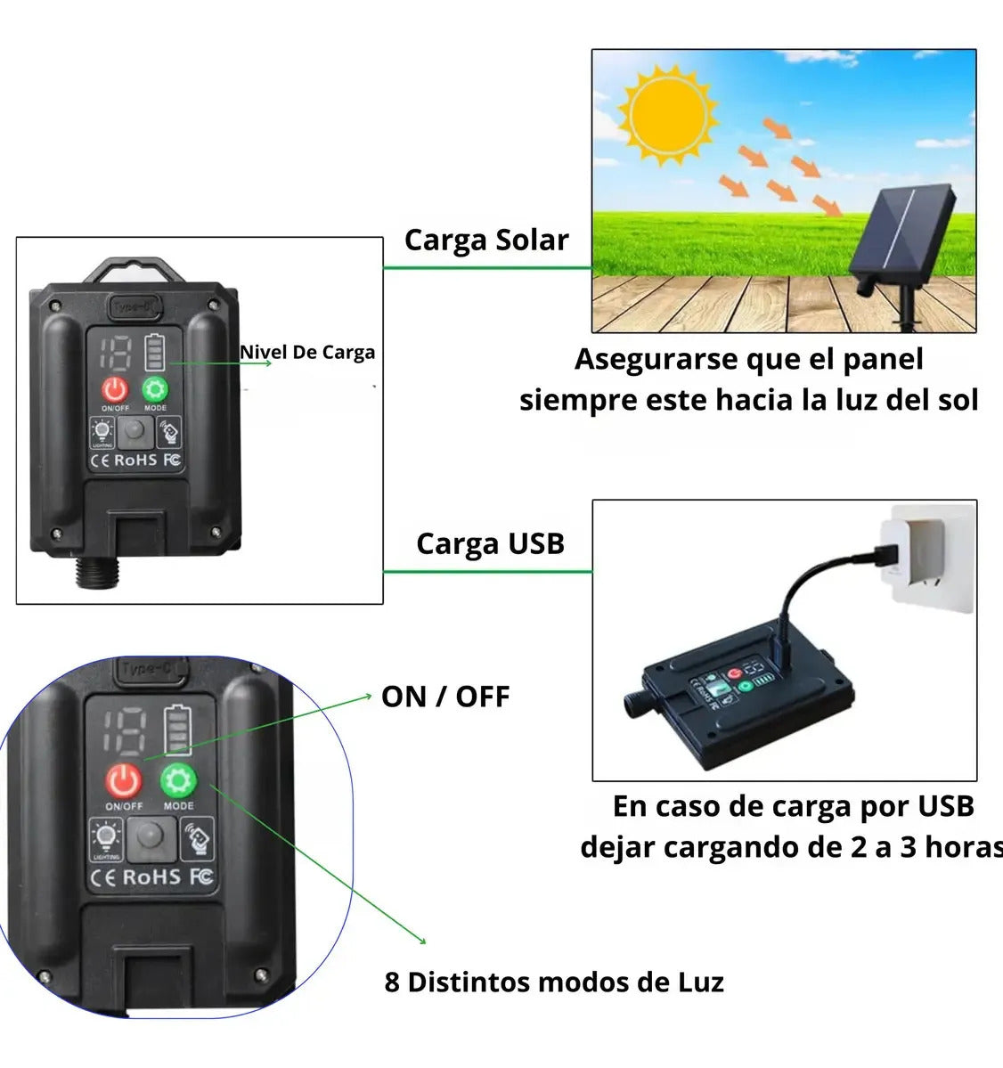 Guirnalda guia de luces LED solar 7.5 mts luz cálida amarillo